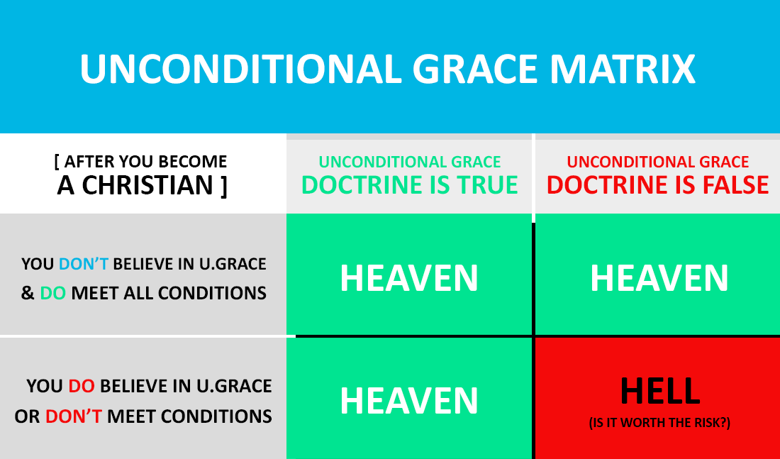 unconditional-grace-matrix