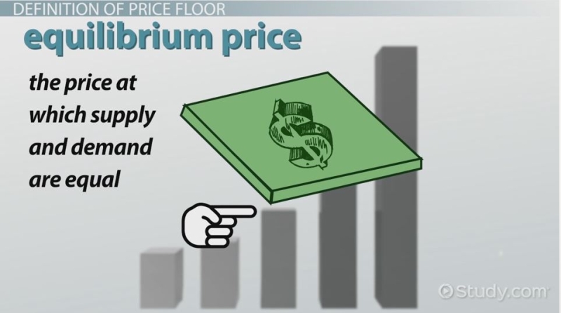 equilibrium-price