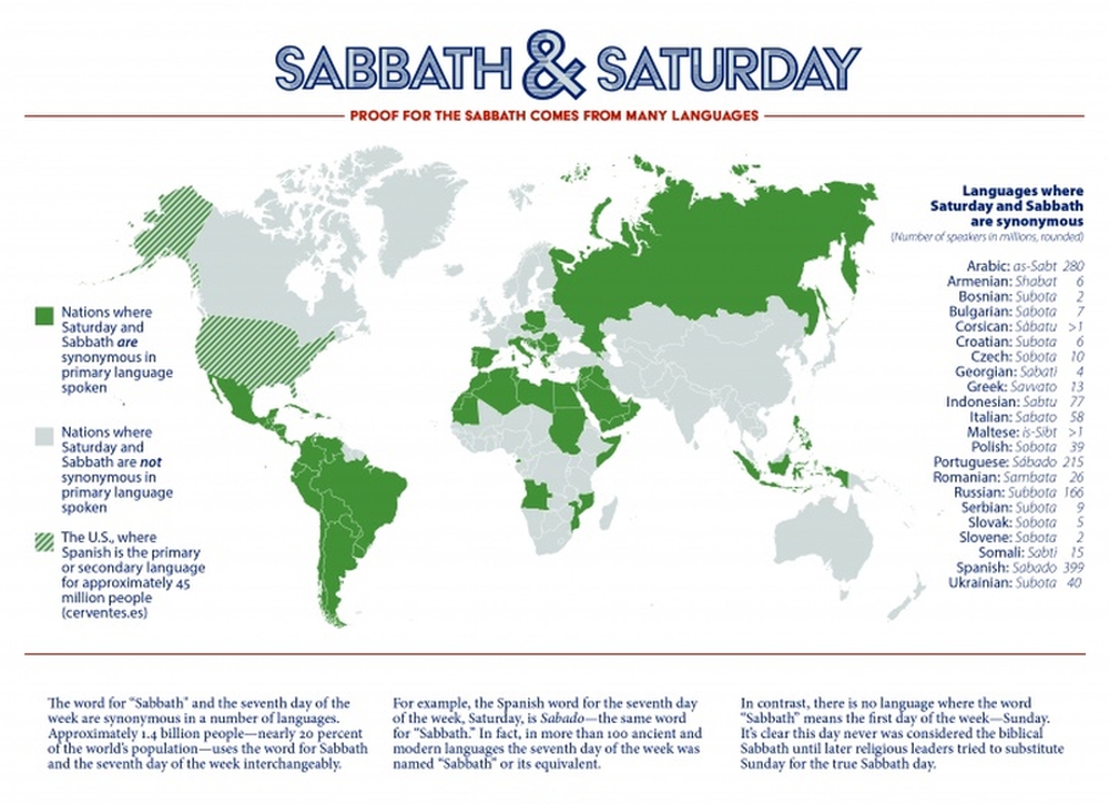 names-for-saturday-in-languages-prove-which-day-true-sabbath