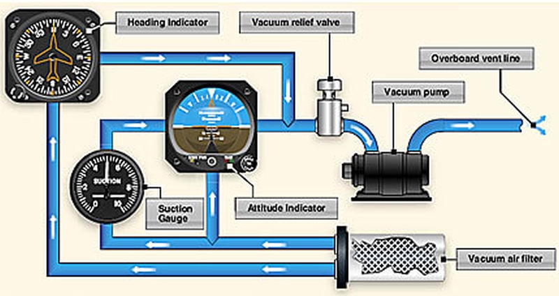 plane-gyroscope-system