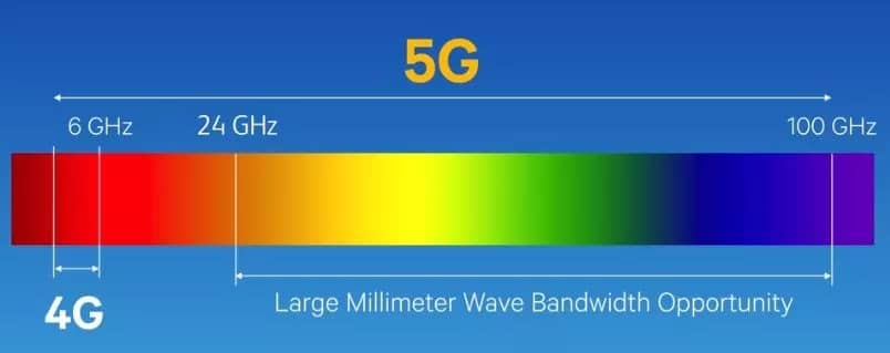 5G-mmWave-bandwidths