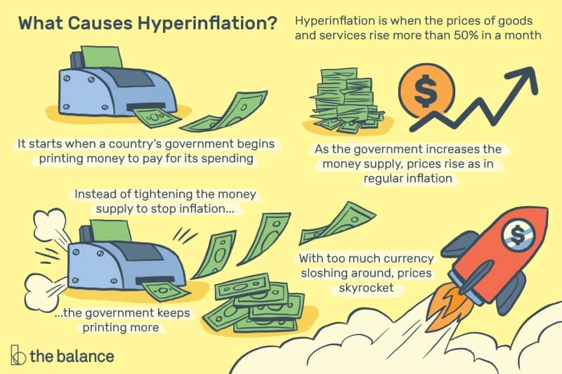 inflation and hyperinflation