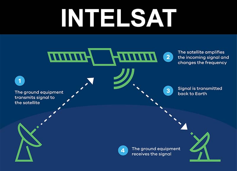 intelsat