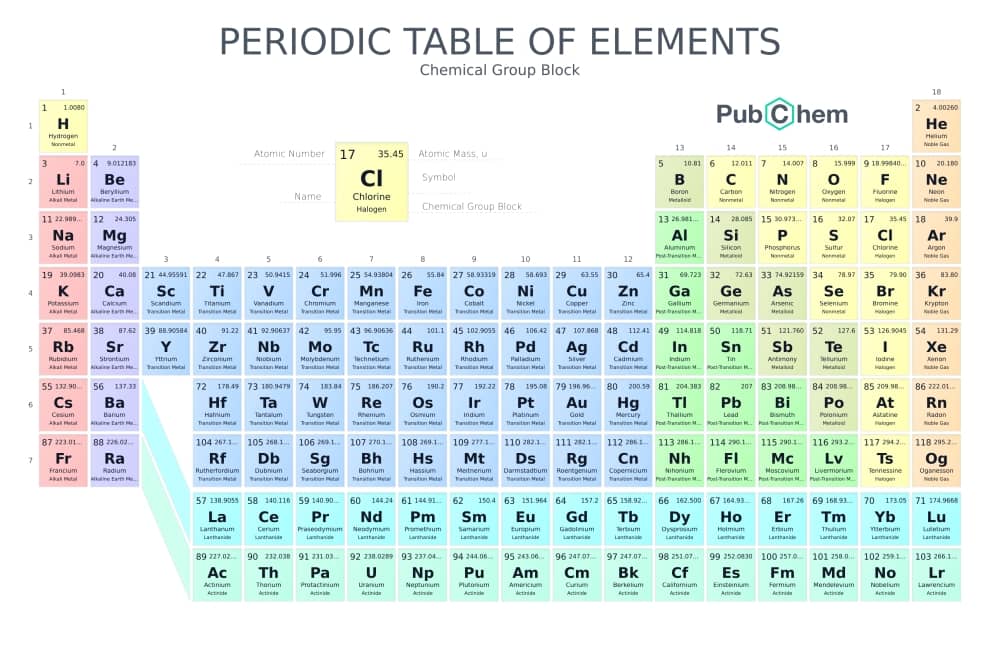 periodic-table