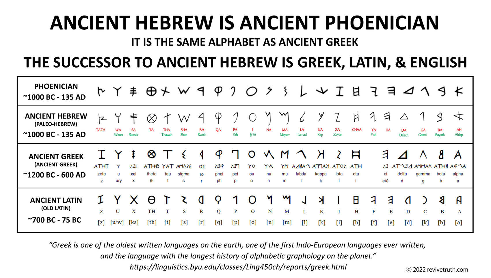 ancient-hebrew-is-ancient-phoenician